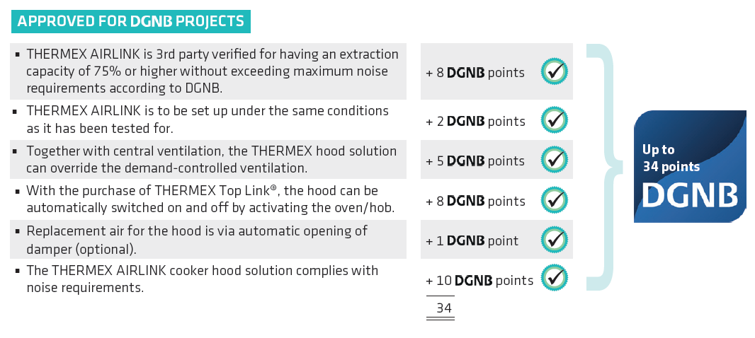 Central Gemini IV, 600 mm, white
